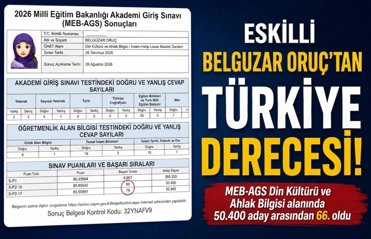 Eskilli Berg&uuml;zar Oruc'tan T&uuml;rkiye derecesi.